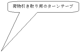 �p�ێl�p�`�����o��: �ו��������p�̃^�[���e�[�u���B